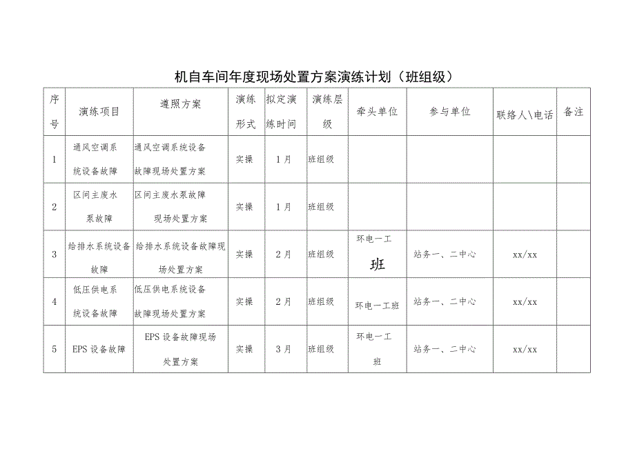 机自车间年度现场处置方案演练计划（班组级）.docx_第1页