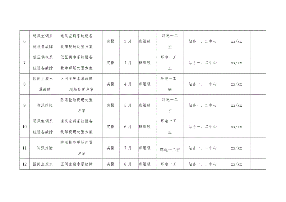 机自车间年度现场处置方案演练计划（班组级）.docx_第2页