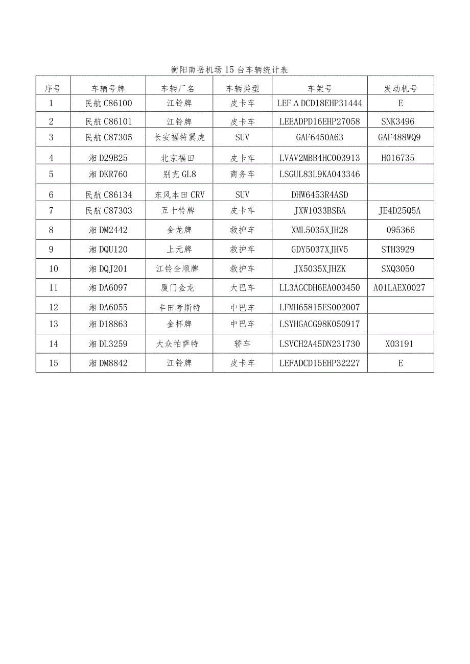 衡阳南岳机场15台车辆统计表.docx_第1页