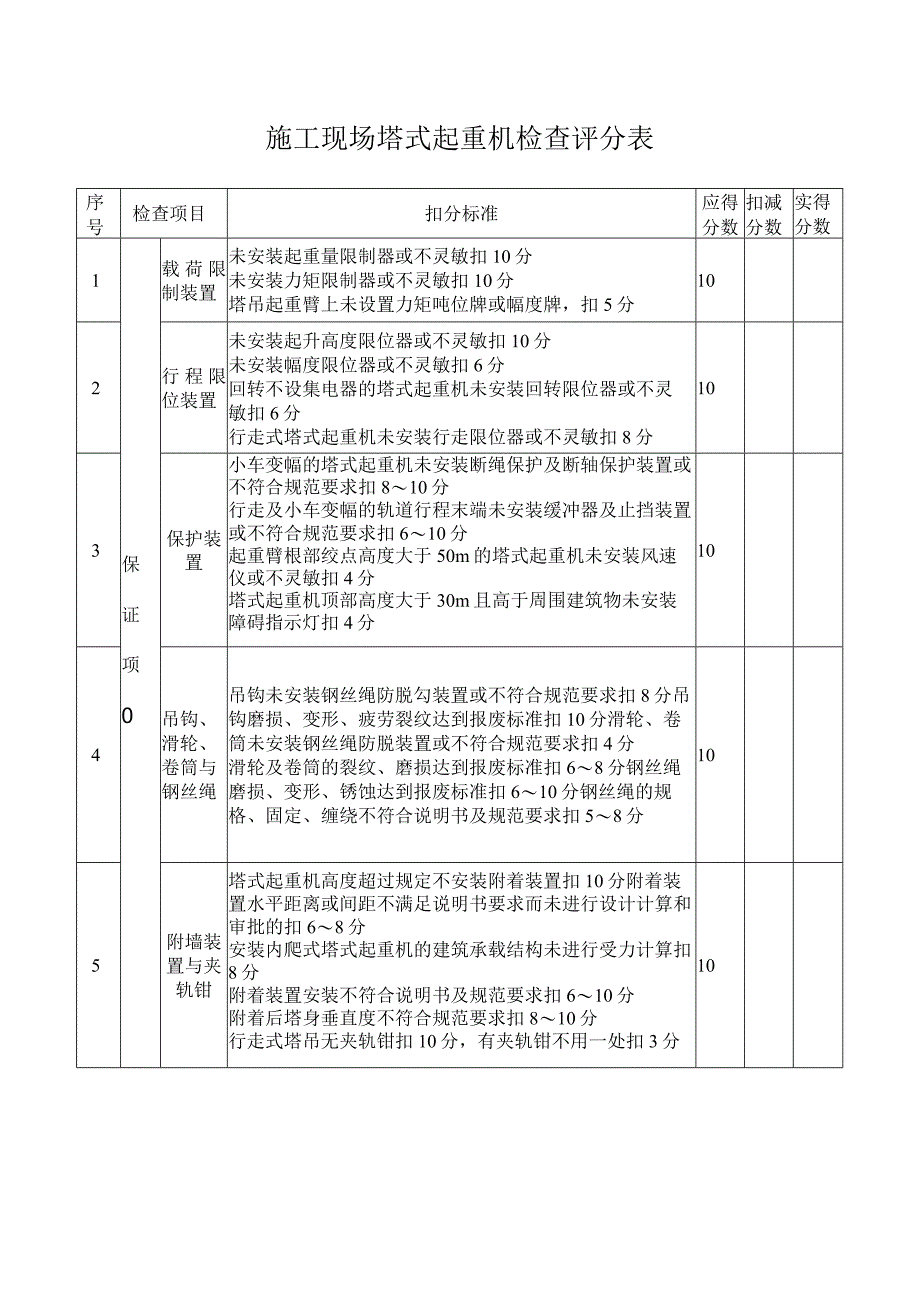 施工现场塔式起重机检查评分表.docx_第1页