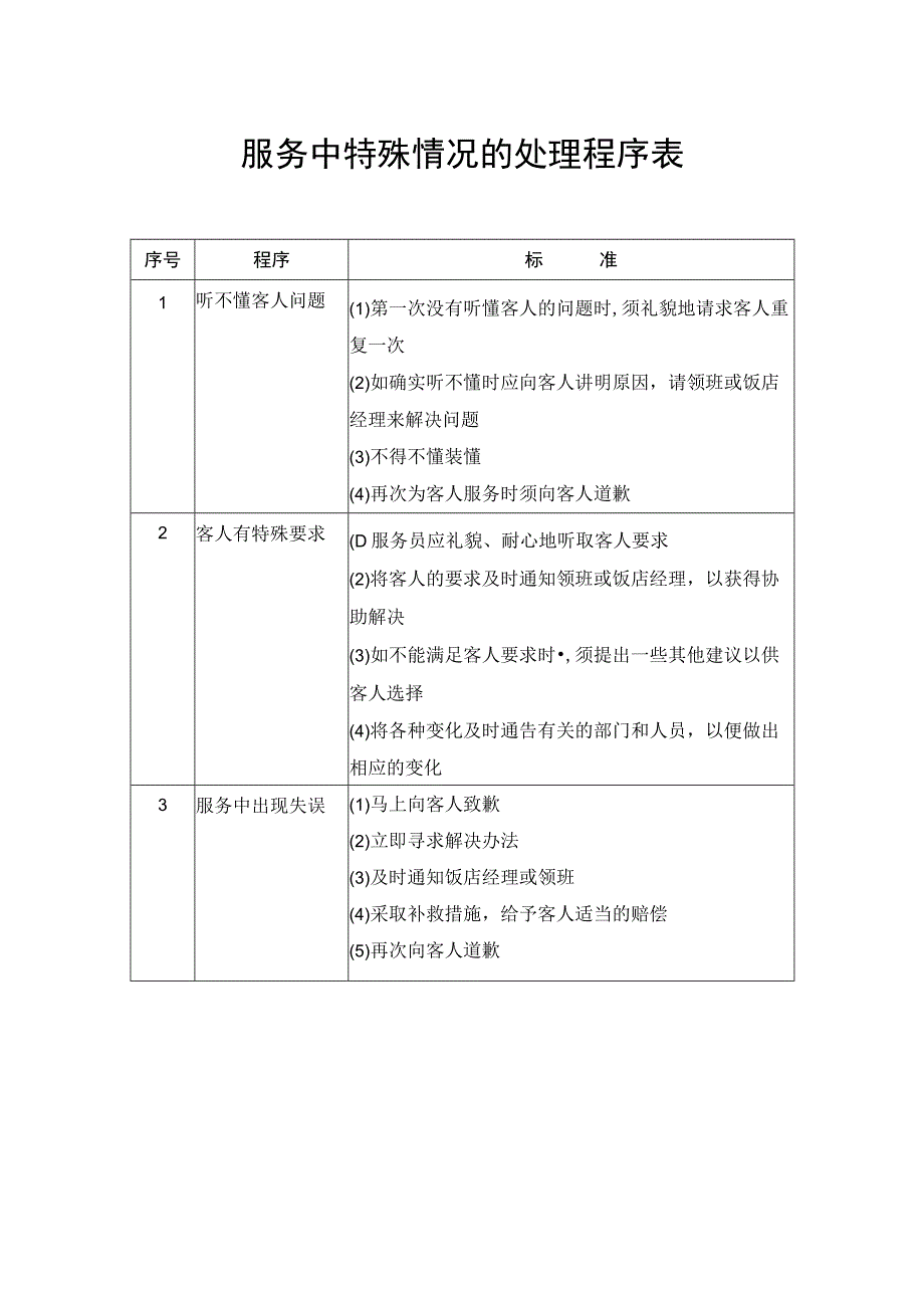 服务中特殊情况的处理程序表.docx_第1页