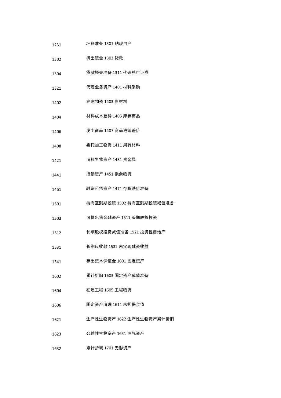 会计机构设置和会计监督.docx_第3页