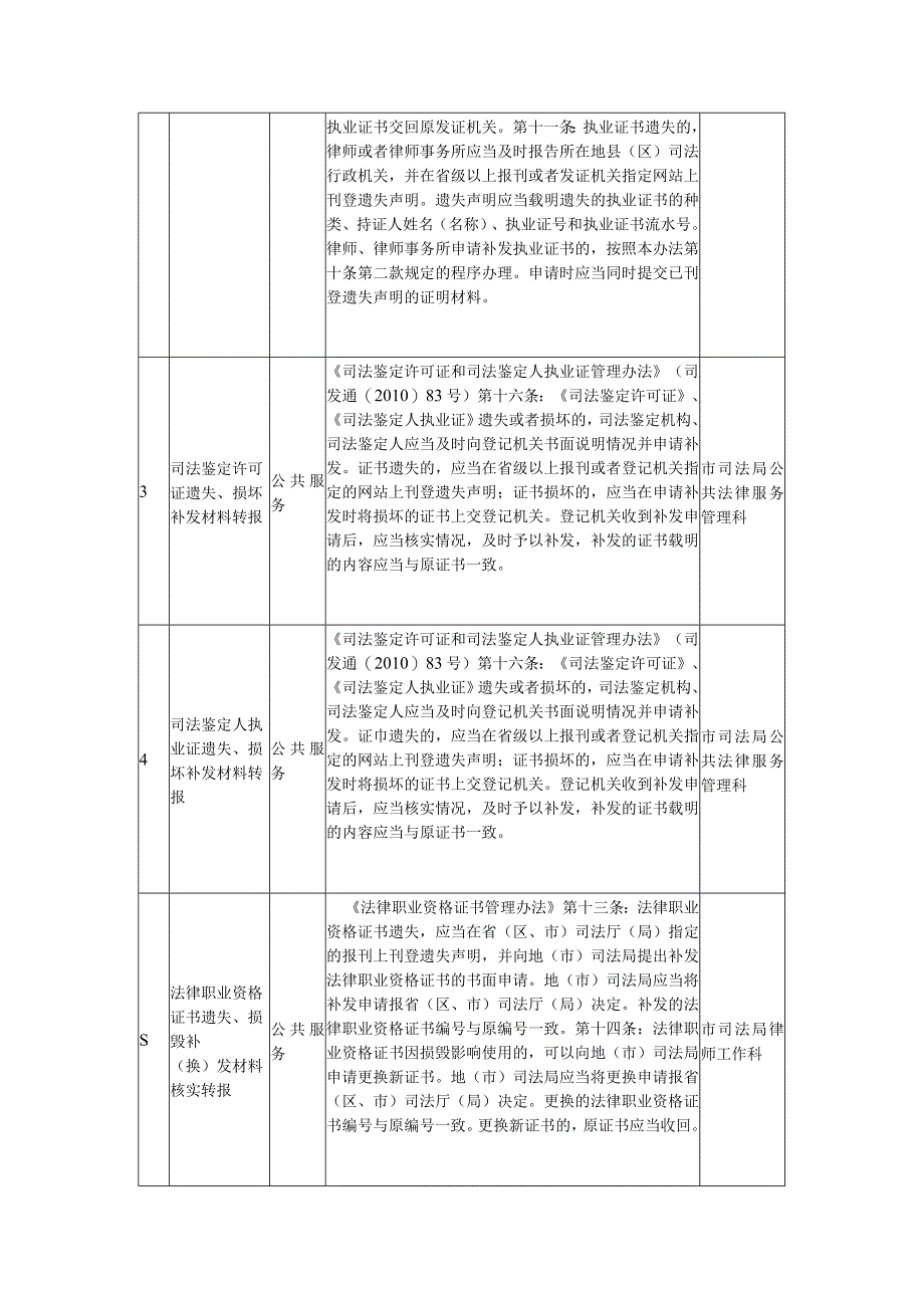 滁州市司法局公共服务清单目录2020年本.docx_第2页