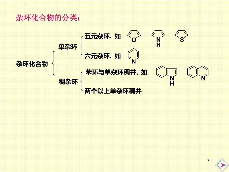 第10章杂环化合物.ppt_第3页