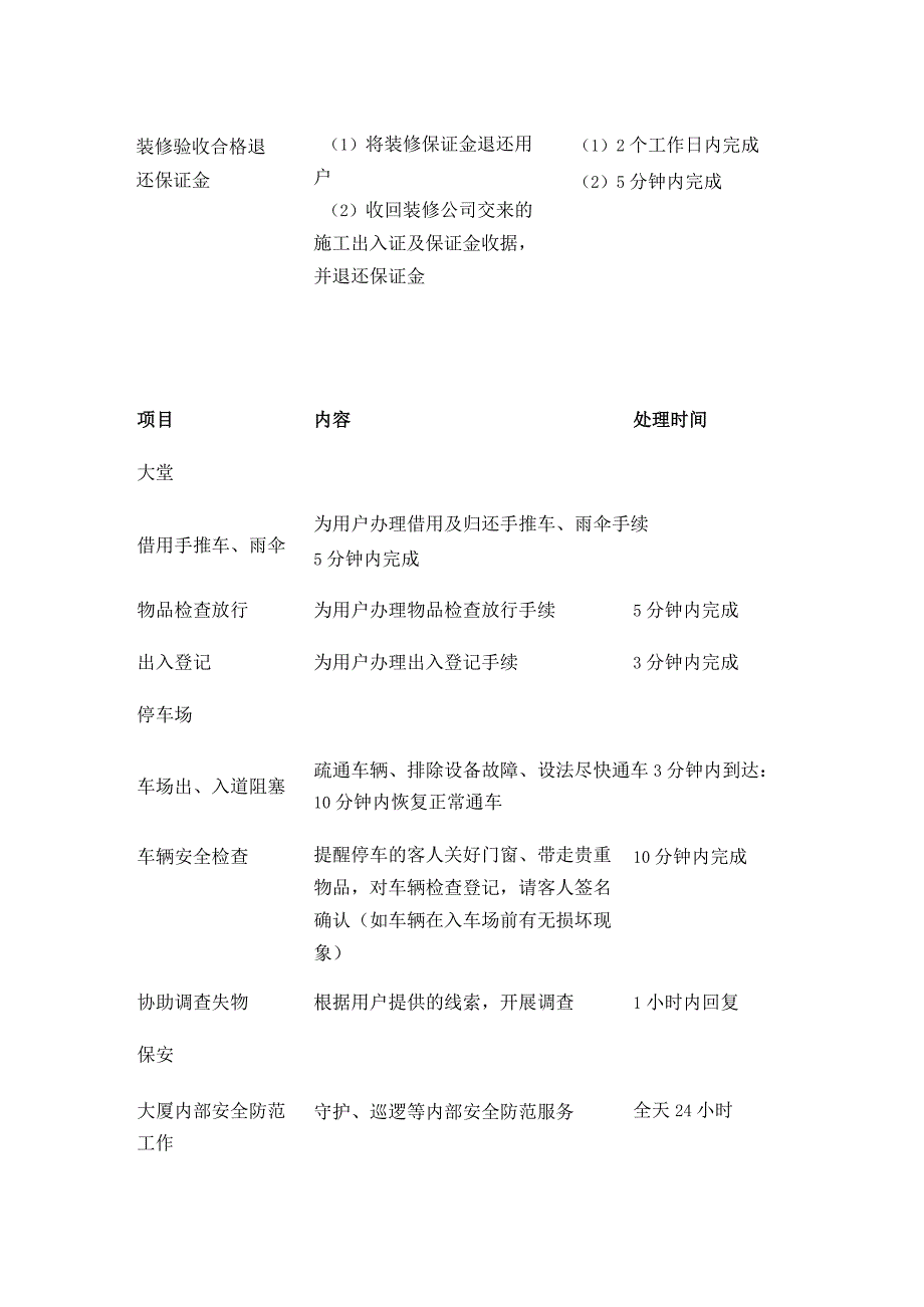 某物业工作事项时间量化清单全套.docx_第3页