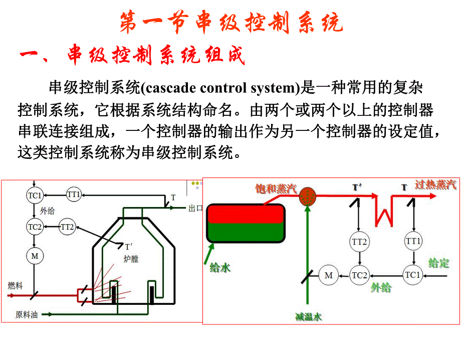 第10章复杂控制系统.ppt_第2页