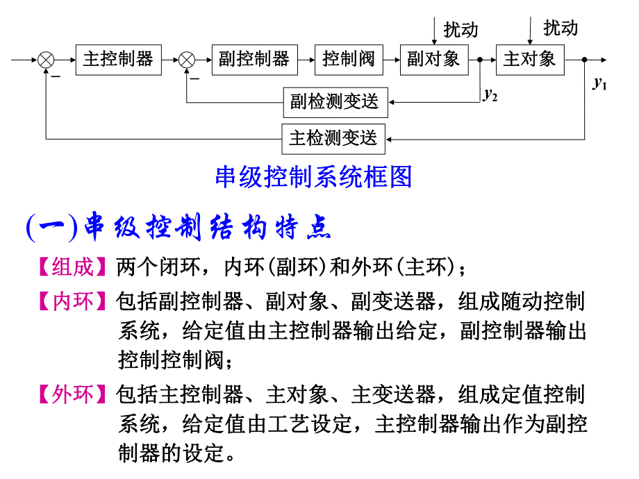 第10章复杂控制系统.ppt_第3页