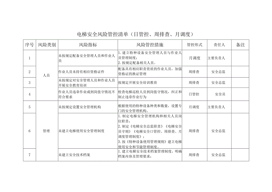 电梯安全风险管控清单（日管控、周排查、月调度）.docx_第1页