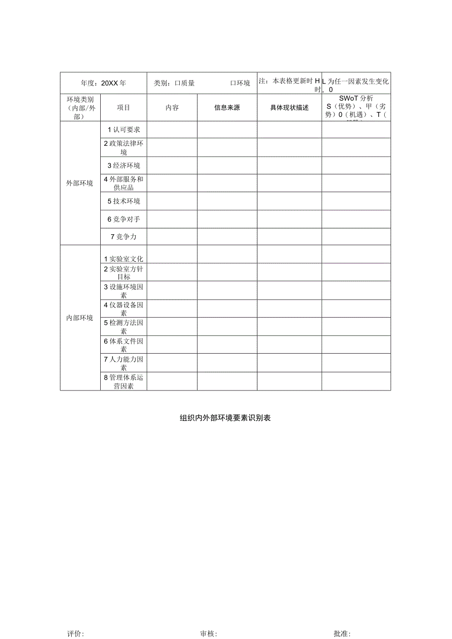 组织内外部环境要素识别表.docx_第1页