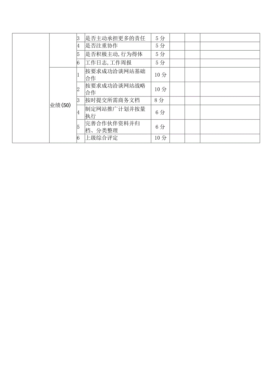 运营团队月度KPI绩效考核表.docx_第3页