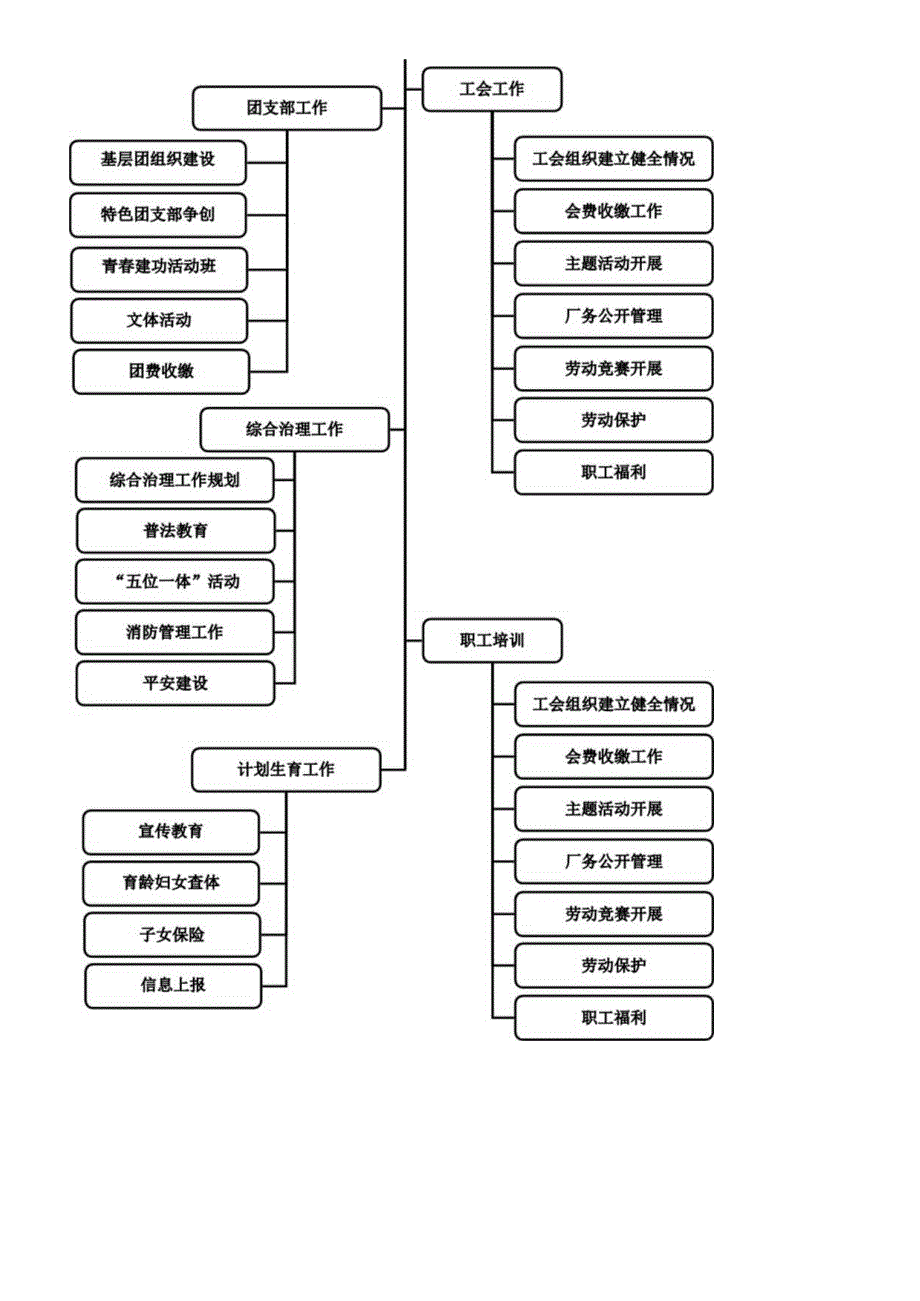 党支部书记岗位操作说明书.docx_第3页