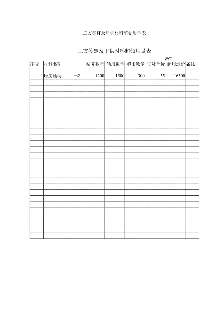 三方签订及甲供材料超领用量表.docx_第1页