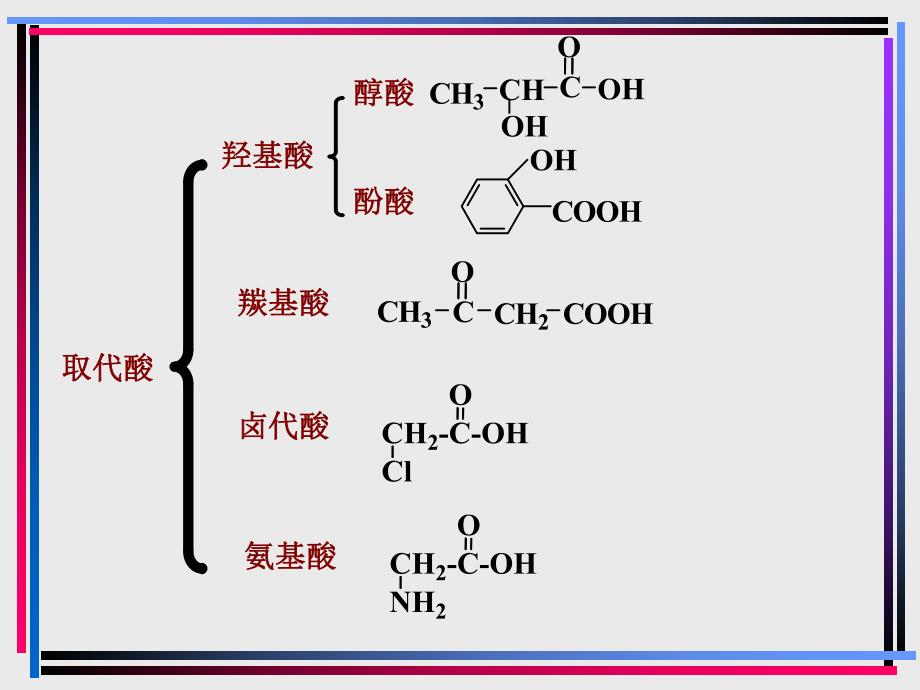 第10章取代酸.ppt_第2页