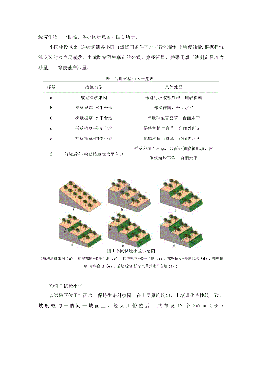 经果林水土保持技术规范 第2部分：前埂后沟-梯壁植草式水平台地技术规范编制说明.docx_第3页