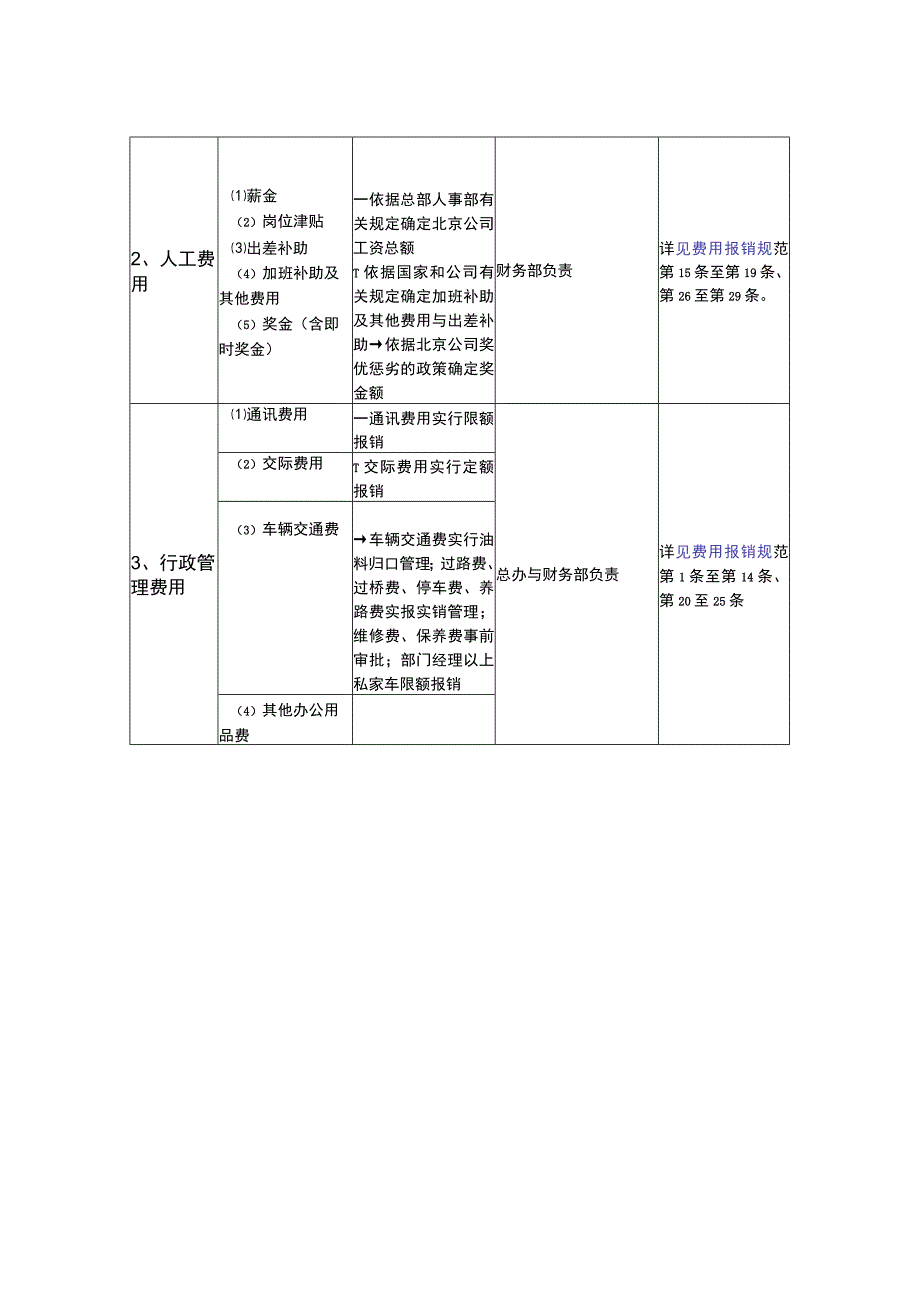 房地产公司期间费用的成本控制要点应用指南.docx_第2页