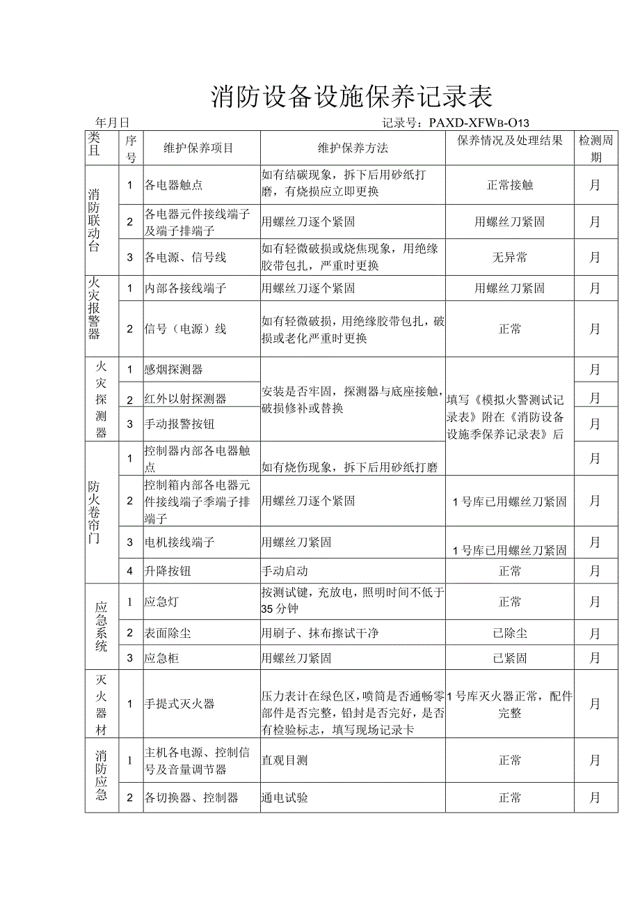 消防设备设施保养记录表（模板）.docx_第1页