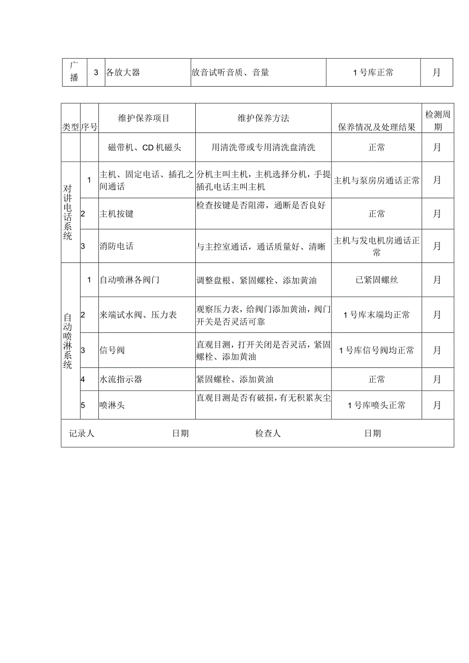 消防设备设施保养记录表（模板）.docx_第2页