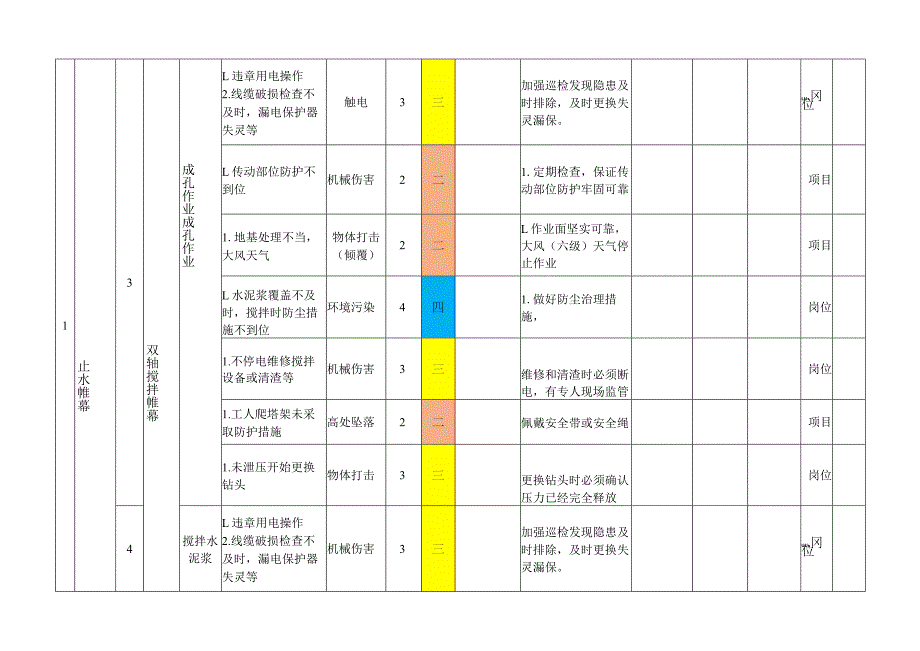 基坑与降水作业活动风险分级管控清单.docx_第2页