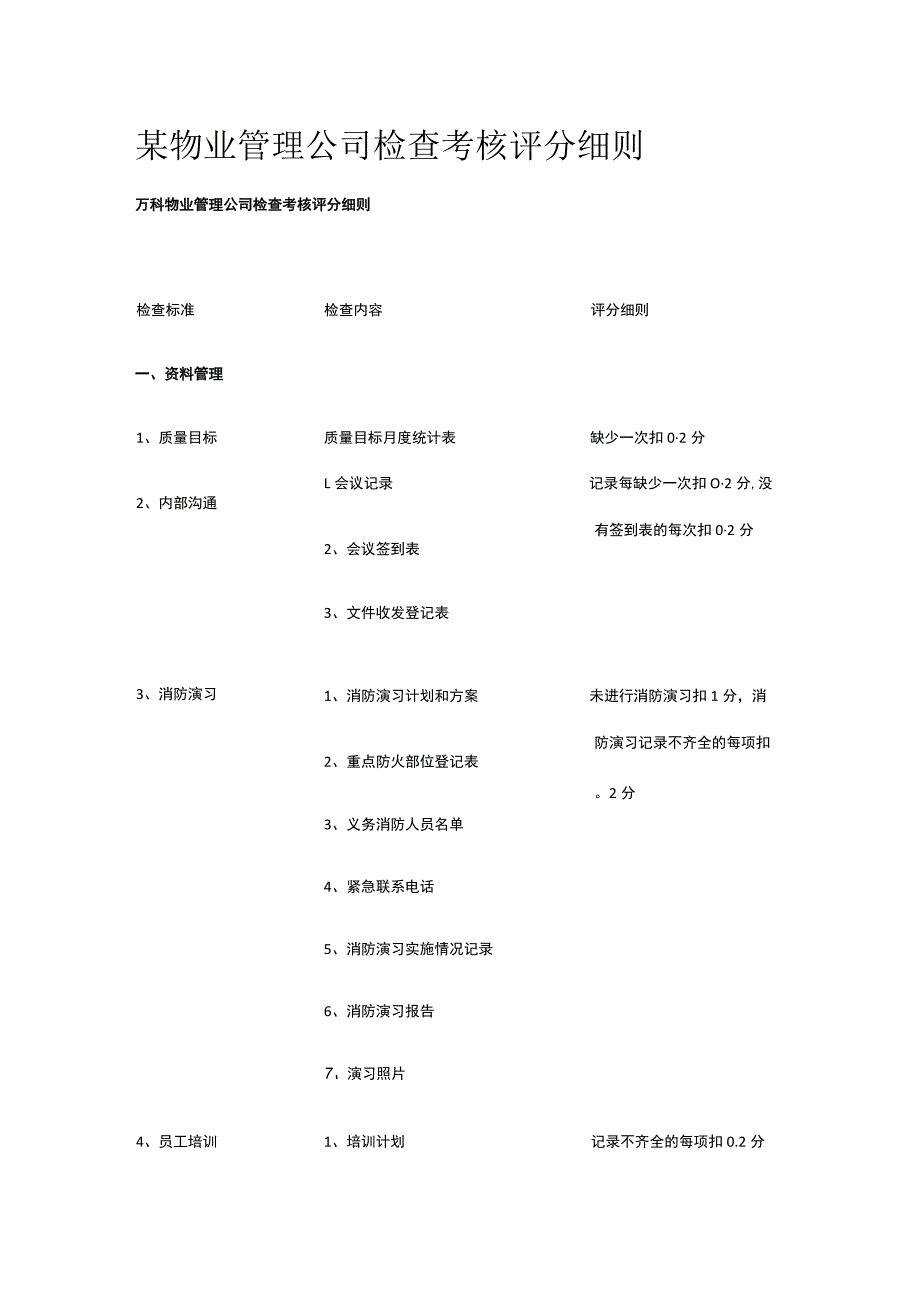 某物业管理公司检查考核评分细则.docx_第1页