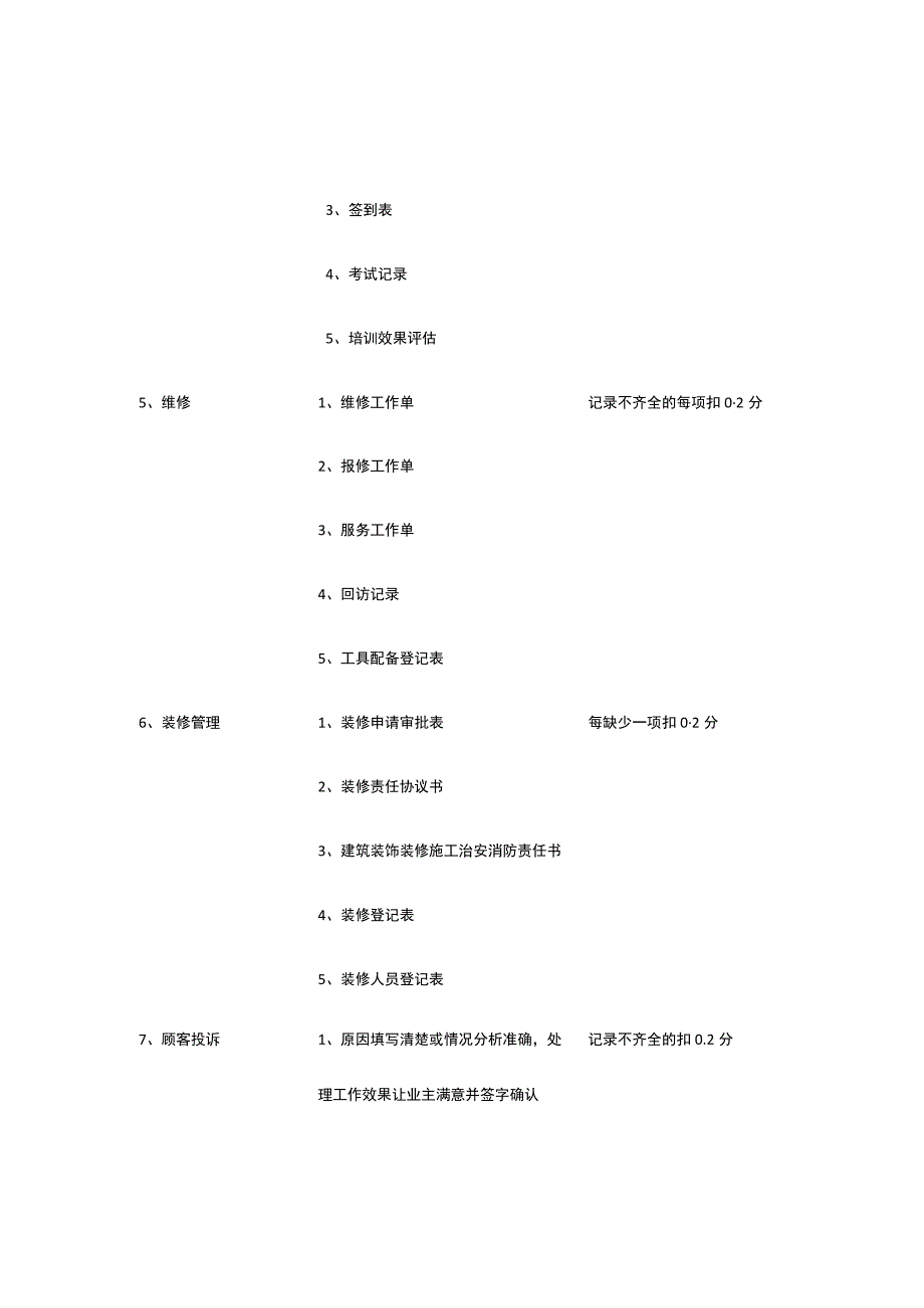 某物业管理公司检查考核评分细则.docx_第2页