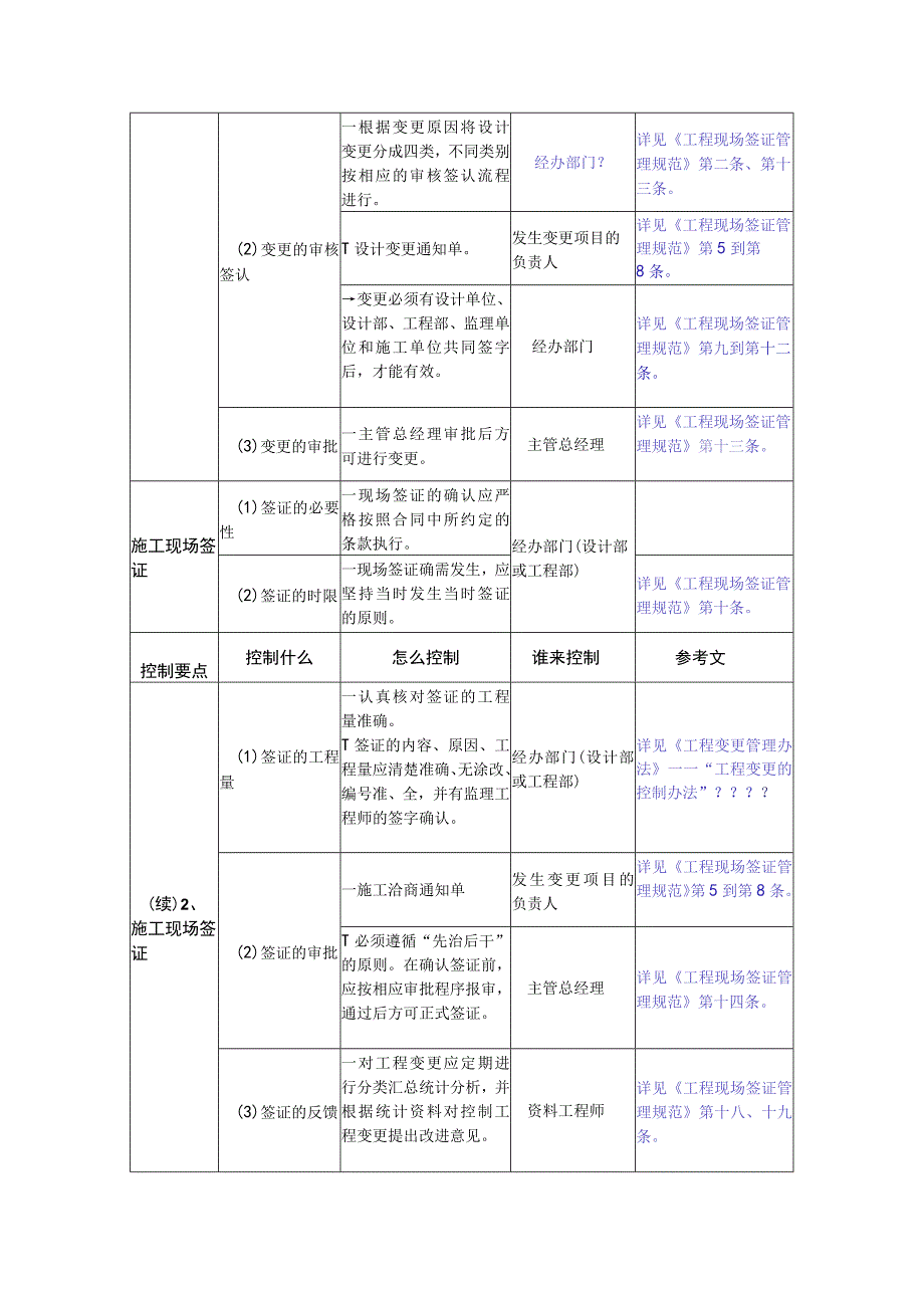 房地产施工环节成本控制要点应用.docx_第2页