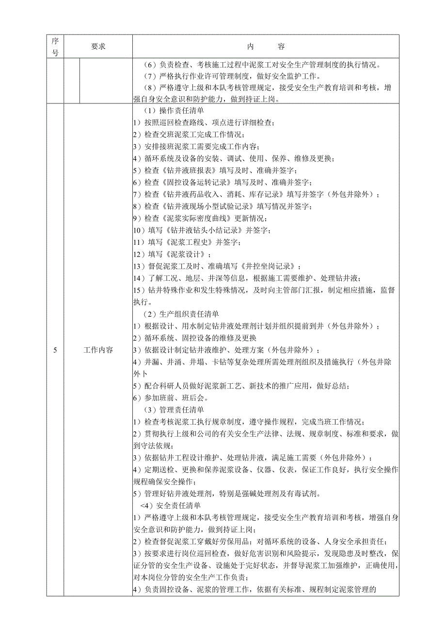 泥浆组长岗位操作说明书.docx_第2页