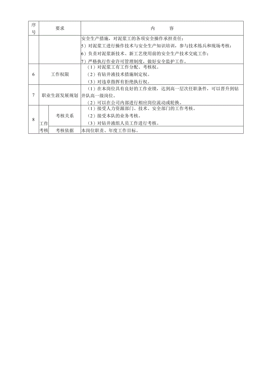 泥浆组长岗位操作说明书.docx_第3页