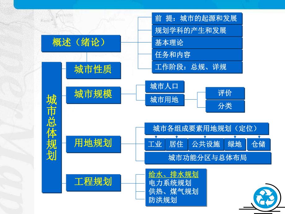 第08章城市规划中的工程规划.ppt_第2页