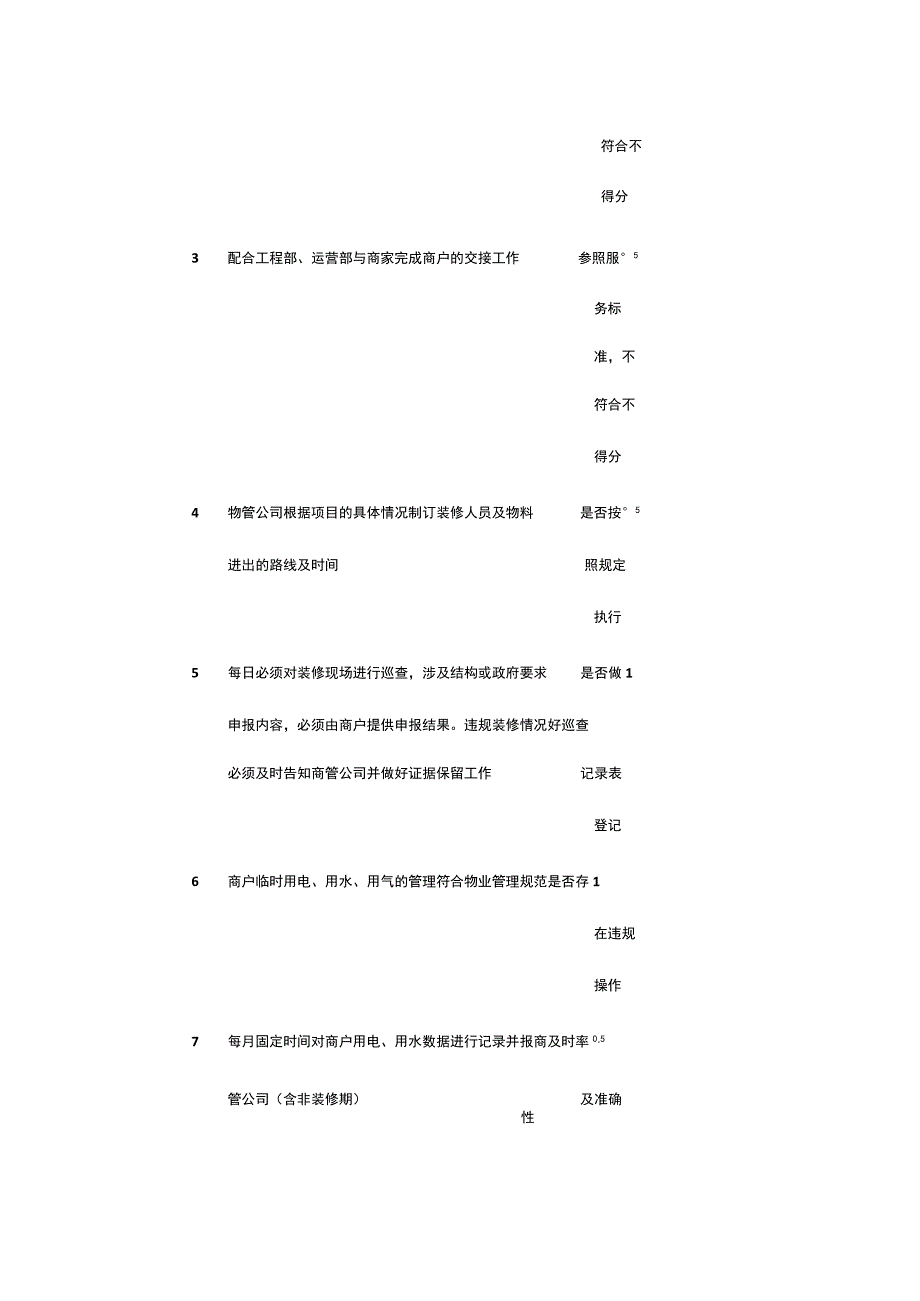 某物业公司工程管理类标准全套.docx_第3页