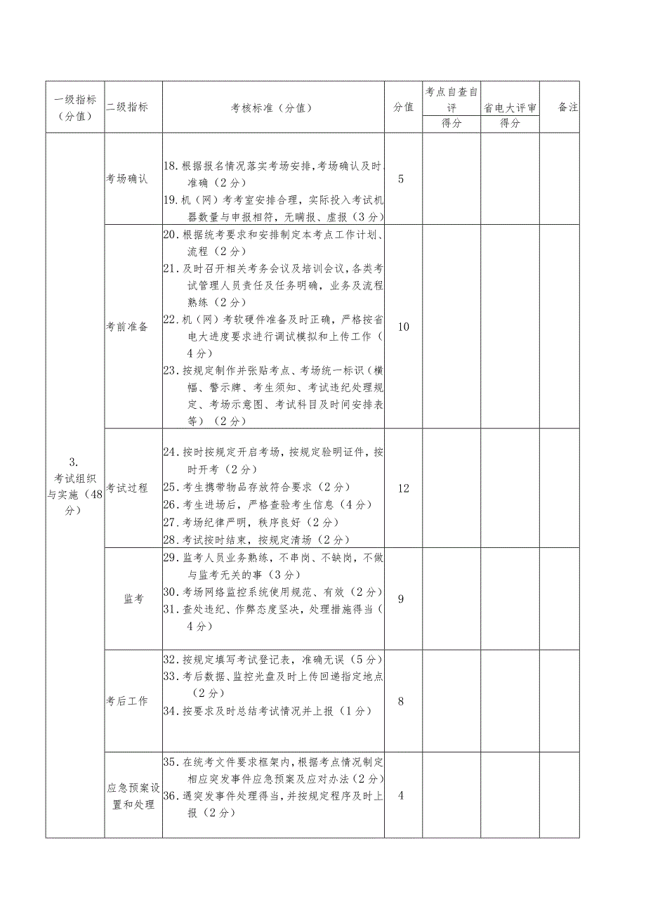 湖南电大统考考点表.docx_第3页