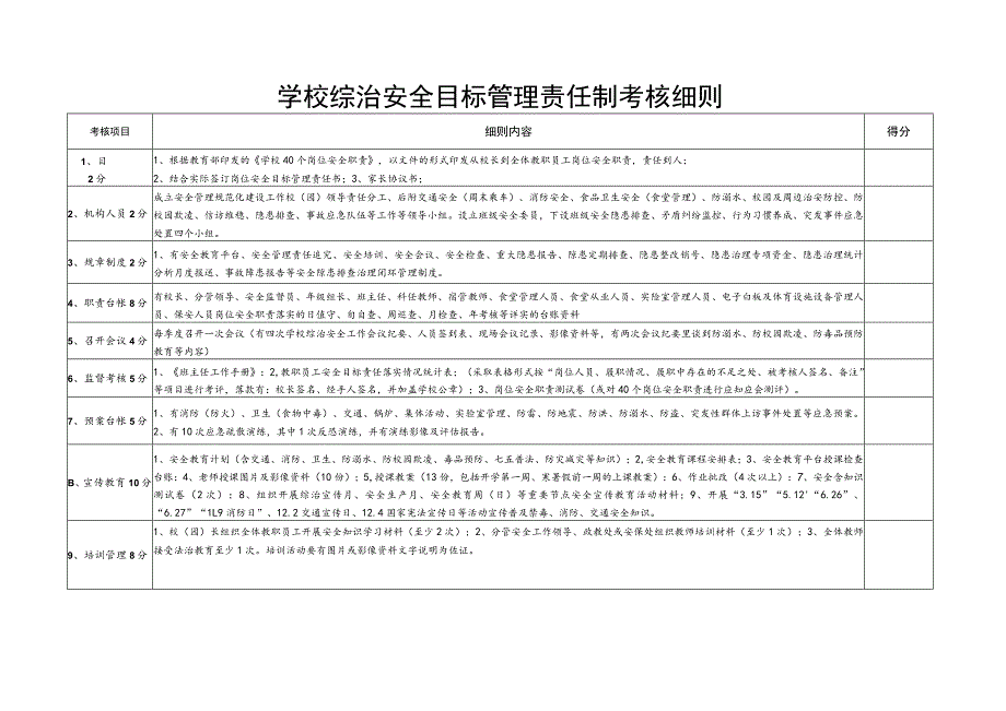 学校综治安全目标管理责任制考核细则.docx_第1页