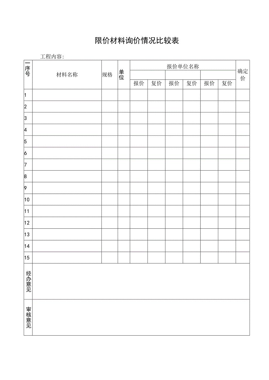 限价材料询价情况比较表.docx_第1页