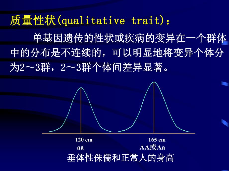 第06章多基因遗传病.ppt_第3页