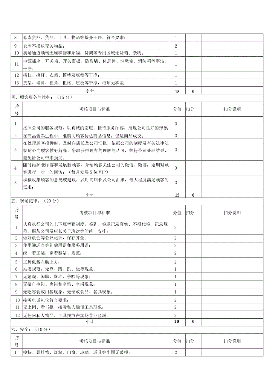 员工岗位绩效考核表KPI.docx_第2页