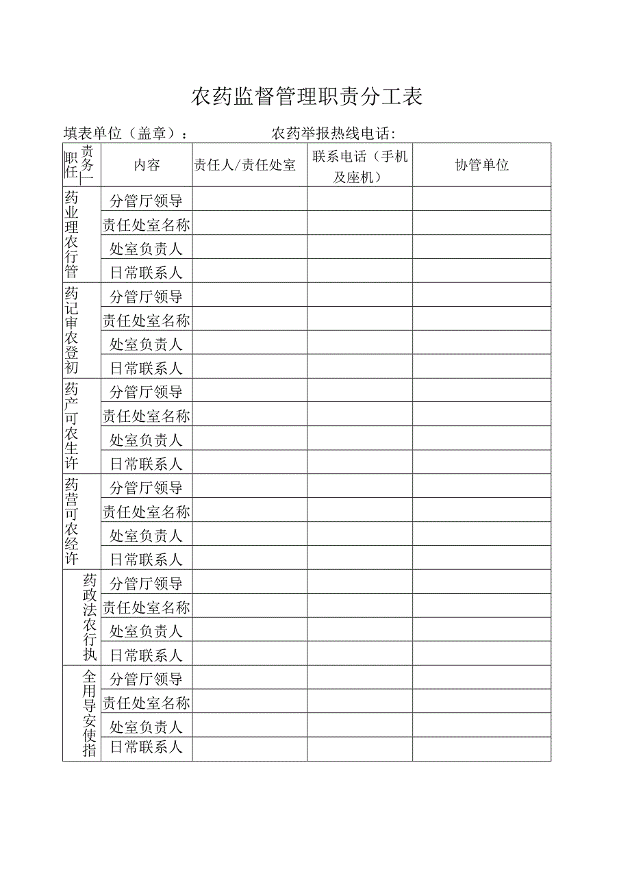 农药监督管理职责分工表.docx_第1页