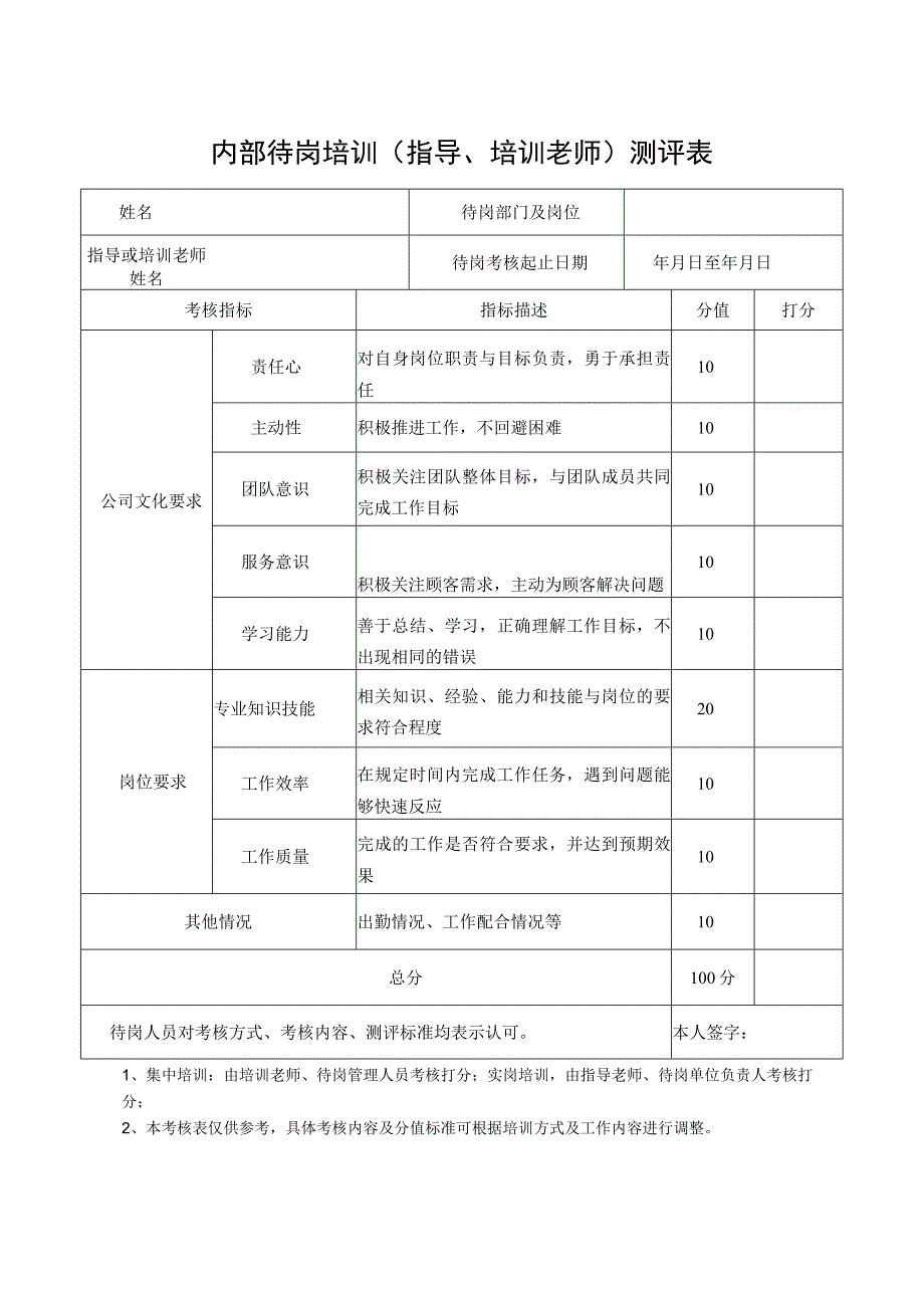 内部待岗培训（指导、培训老师）测评表.docx_第1页