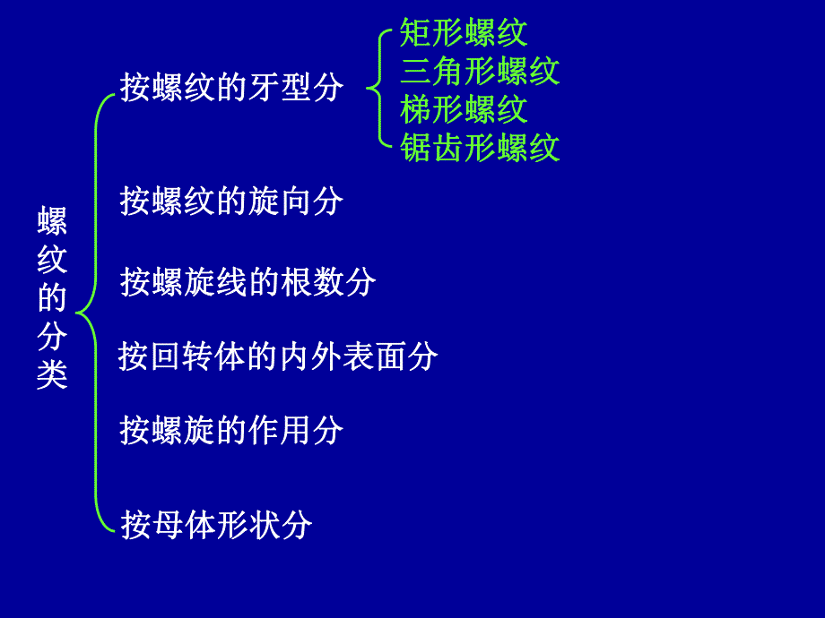 第10章 联接.ppt_第3页