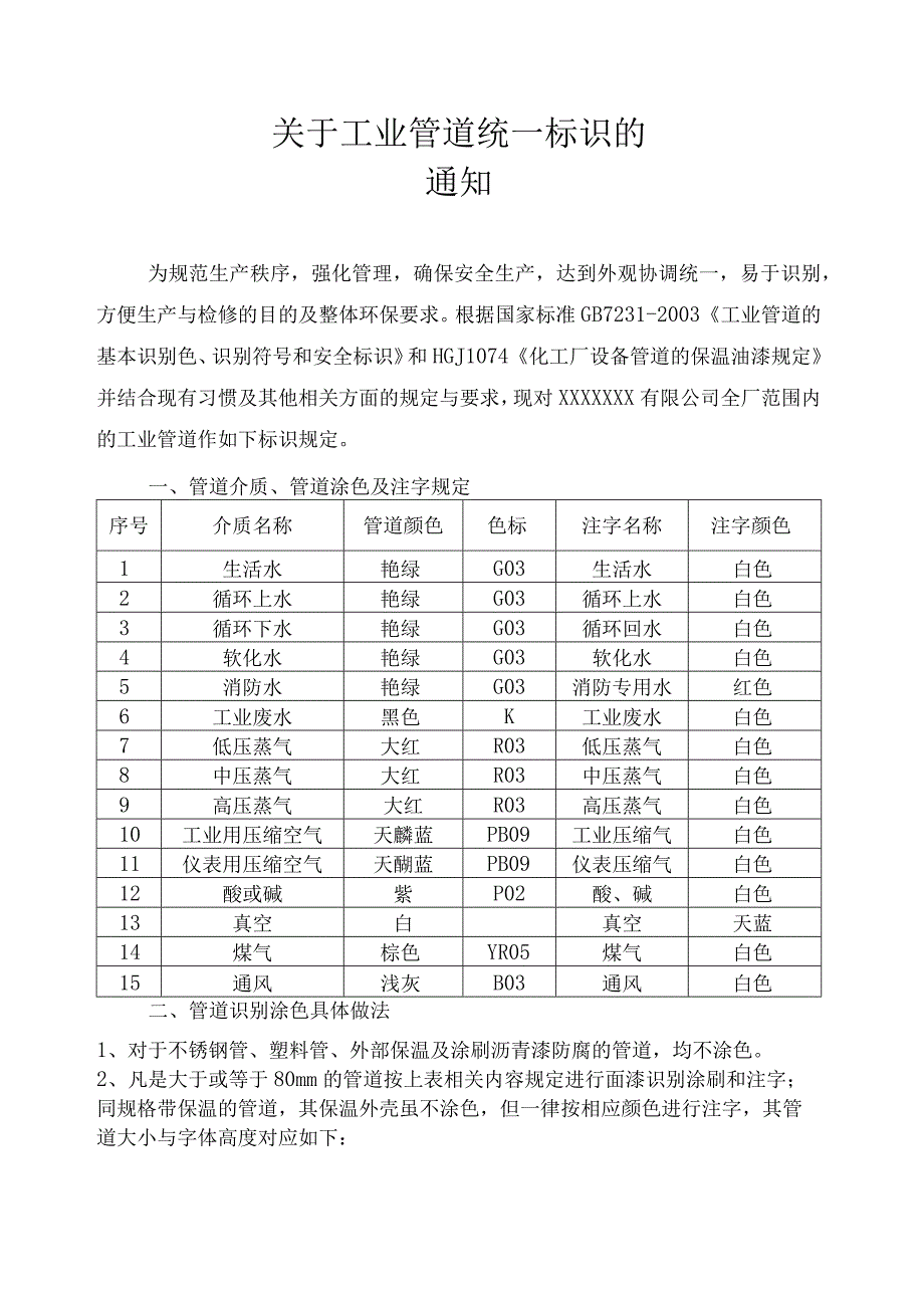 关于工业管道统一标识的通知（模板）.docx_第1页