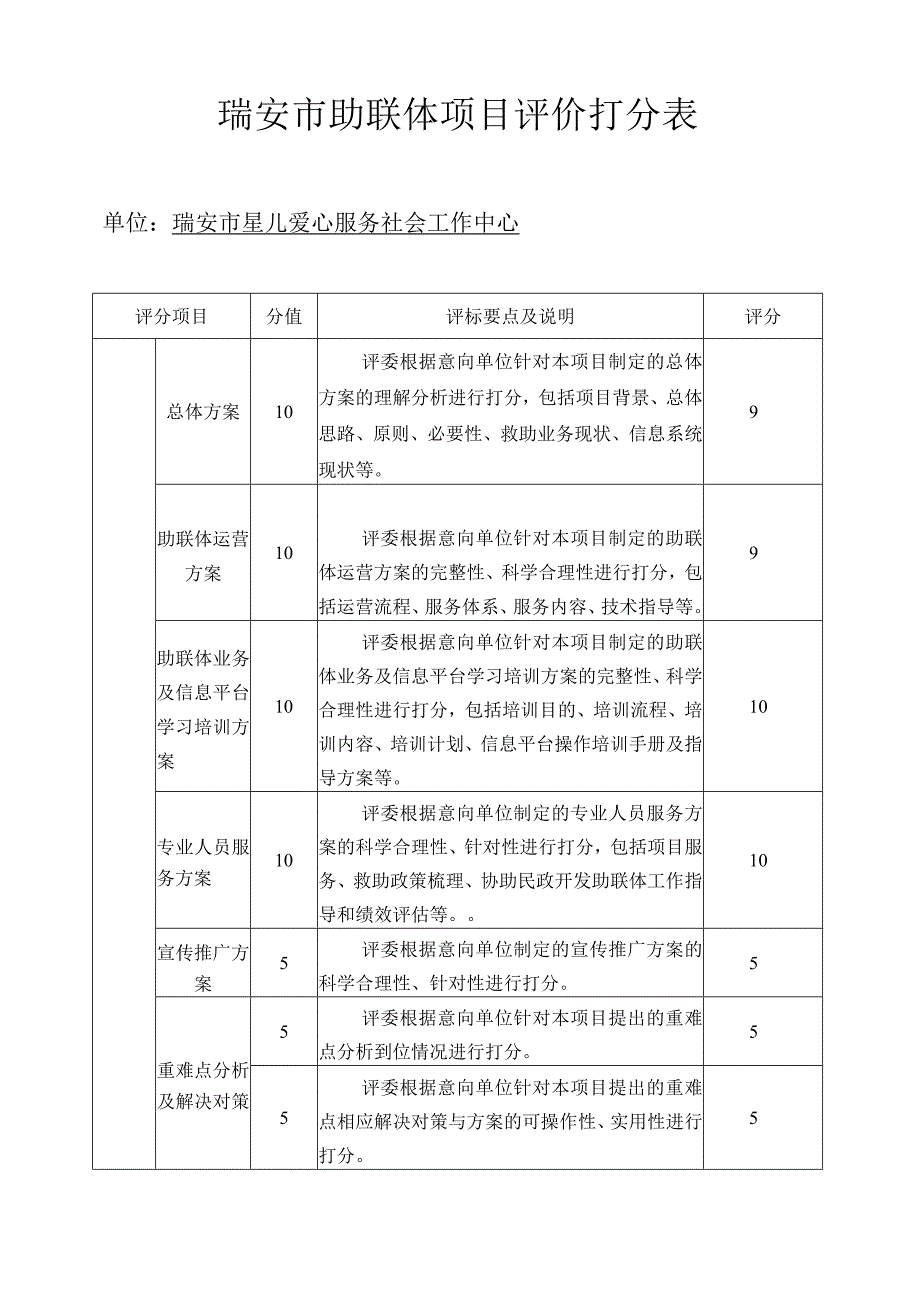 瑞安市助联体项目评价打分表.docx_第1页