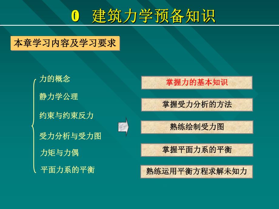 第0a章建筑力学与结构.ppt_第2页