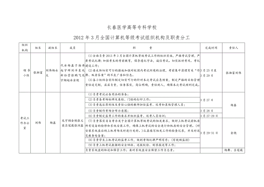 长春医学高等专科学校2013年3月全国计算机等级考试工作实施方案.docx_第3页