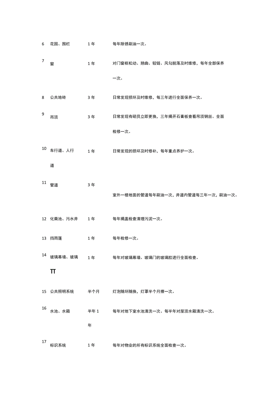 某物业工程维修保养工作计划表.docx_第2页