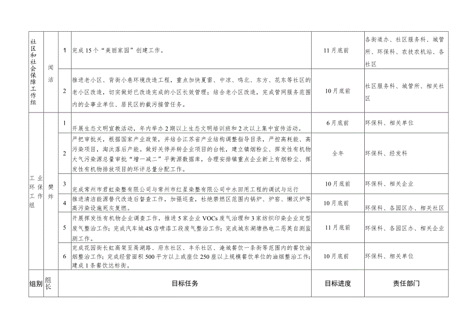 湖塘镇2015年生态文明建设任务分解表.docx_第3页