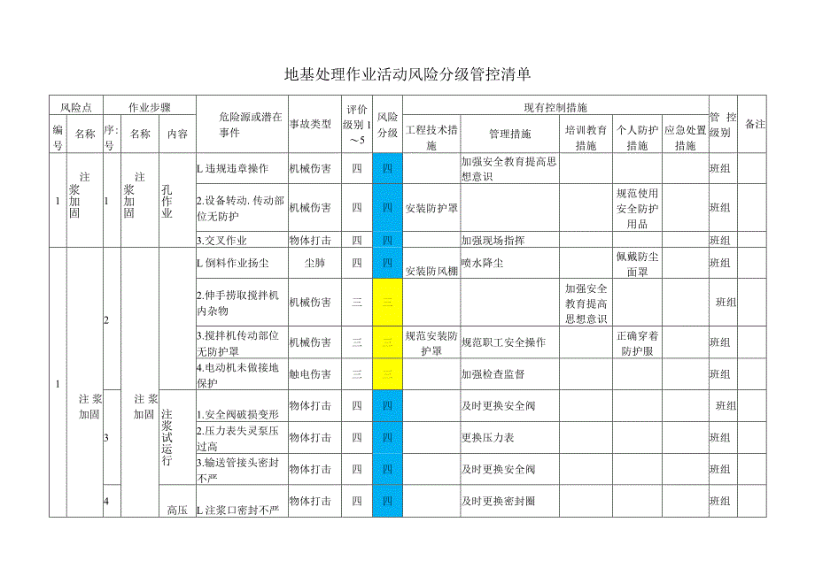 地基处理作业活动风险分级管控清单.docx_第1页