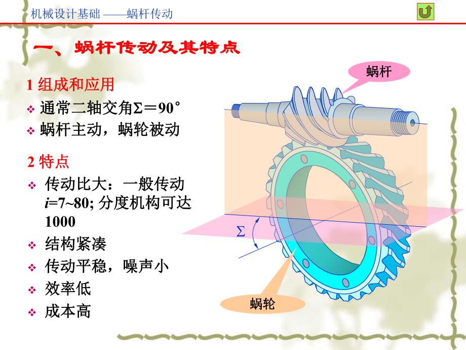 第10章蜗杆传动.ppt_第3页