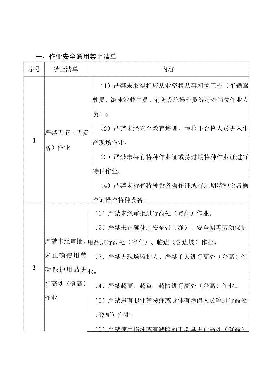 车辆驾驶服务作业安全禁止清单.docx_第1页