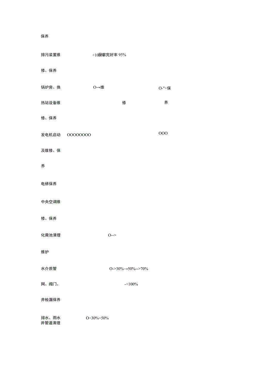 某物业设备设施维修保养计划.docx_第2页