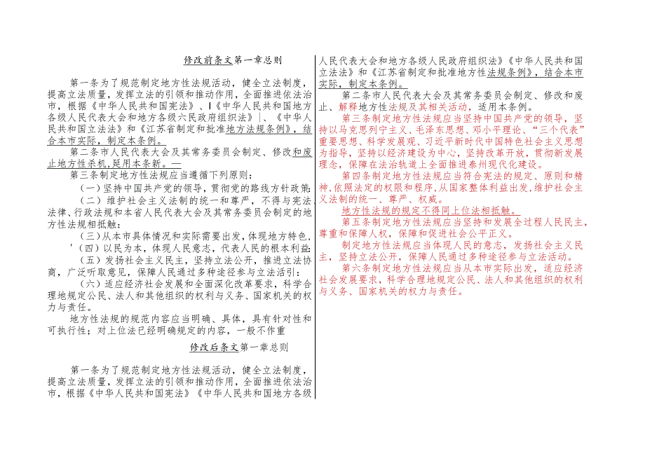 泰州市制定地方性法规条例（修正草案）新旧条文对照表.docx_第2页