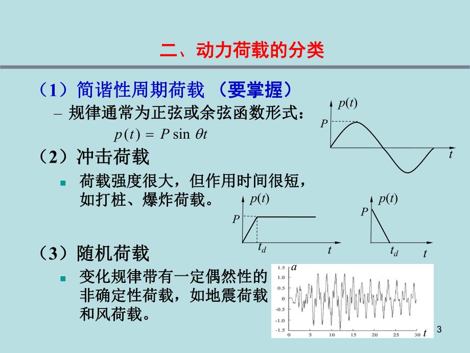 第10章结构动力计算.ppt_第3页