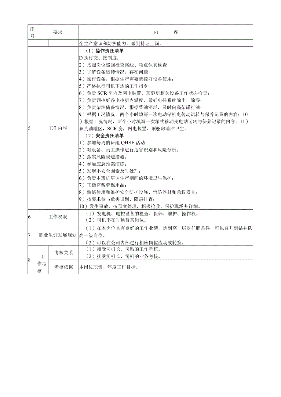 发电工岗位操作说明书.docx_第2页